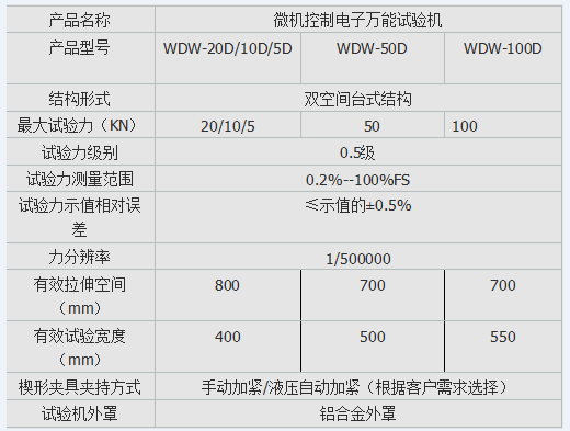 10kn、50kn、100kn彈簧電子拉壓試驗機