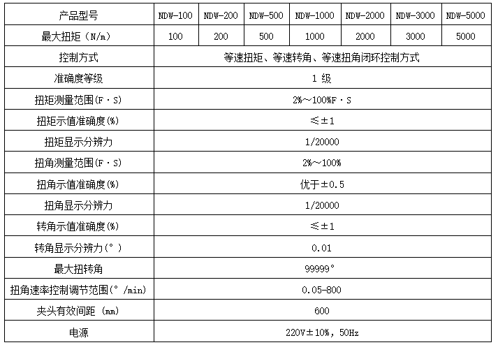 汽車皮帶輪扭轉性能試驗